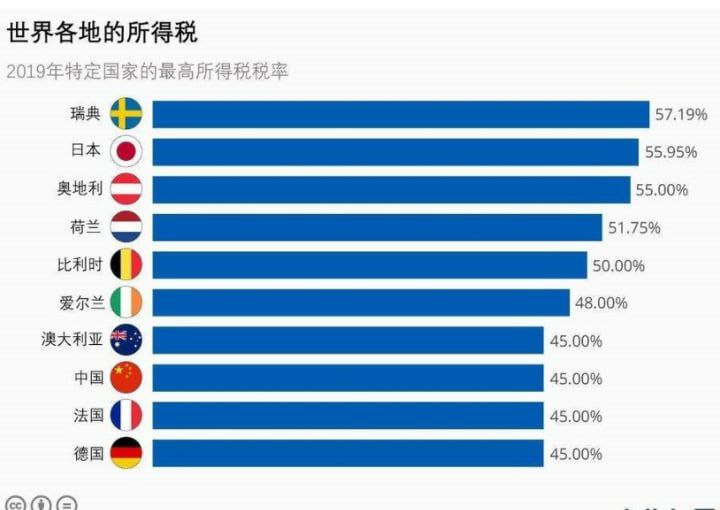 震撼！在这一指标上我国🇨🇳已达世界领先水平，与发达国家看齐，高居全球第八！
