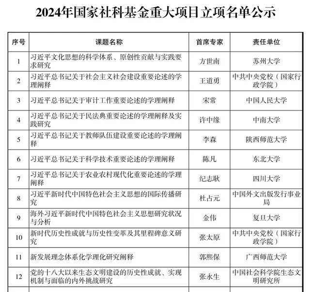 科研经费太多了，简单