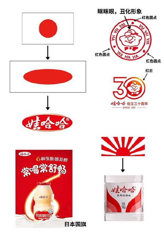 娃哈哈你坏事做尽😡