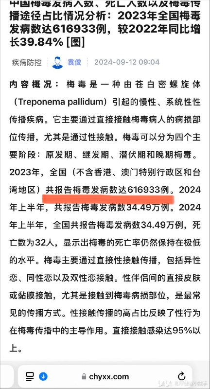日本 2023 一年14906 例中国 2023 一年 616933 例中国 2023 年 10 月，一个月发病 56980 例对比了一下，日本梅毒确实太严重了！家人们千万不要去！#日本新增梅毒病例创历史新高#By