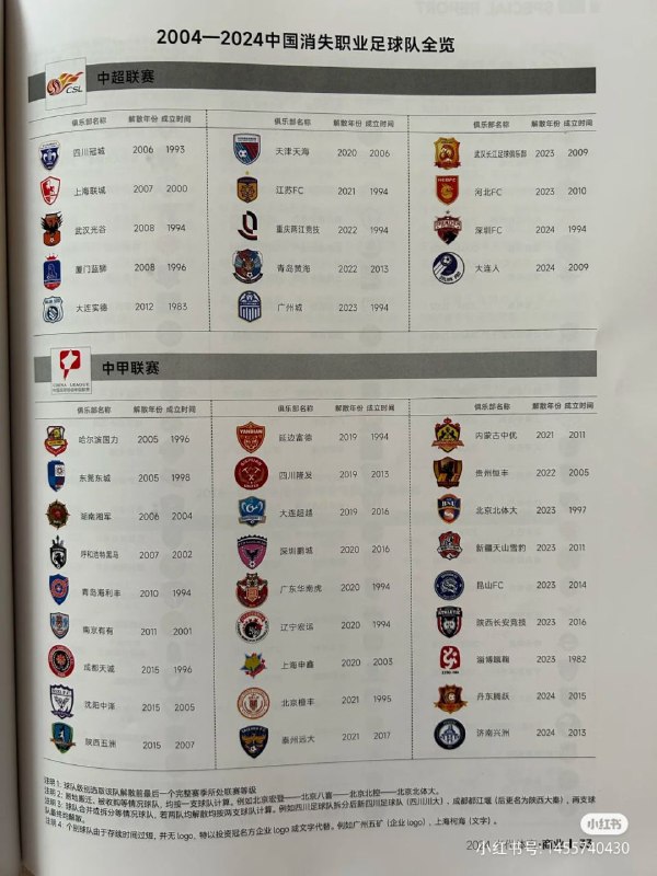 真是令人惊叹短短的20年消失了这么多足球队真是令人惊叹短短的20年消失了这么多足球队