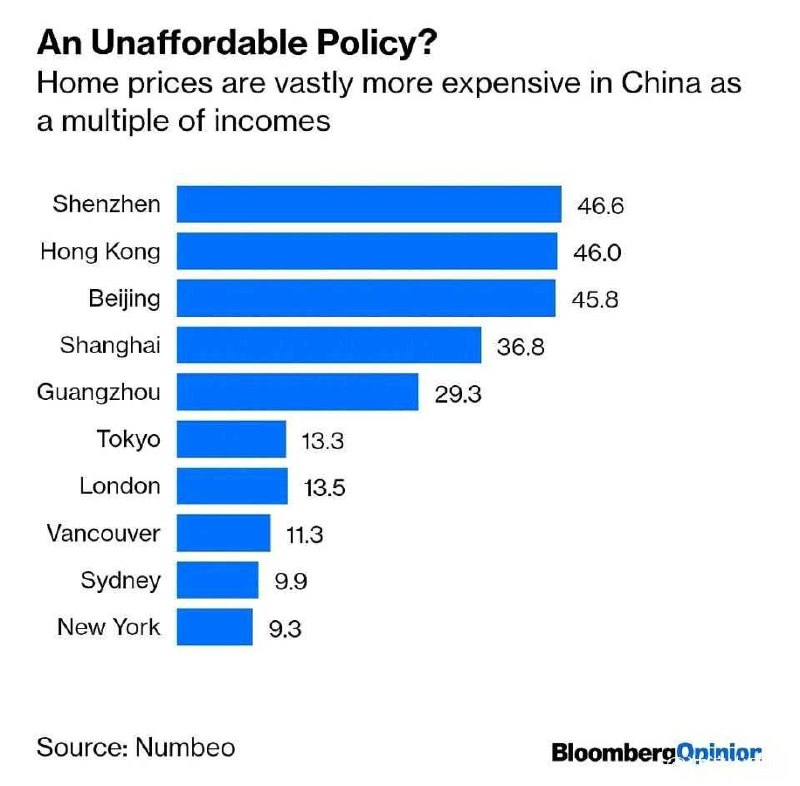 突发！深圳世界第一！！前五全被🇨🇳包揽！沸腾了美国会场！