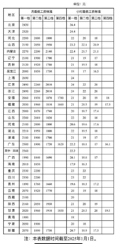 谁发到小红书对账一下By