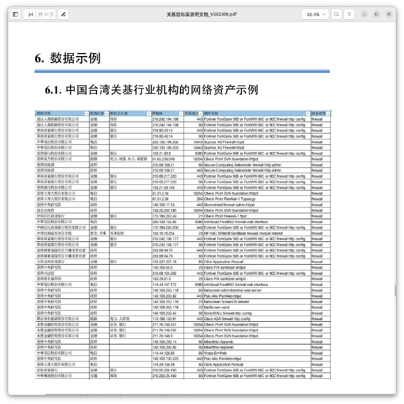 #大自爆运动 国安部黑客攻击供应商 #知道创宇 内部文件（1/7）#knownsec#大自爆运动 国安部黑客攻击供应商 #知道创宇 内部文件（1/7）#knownsec