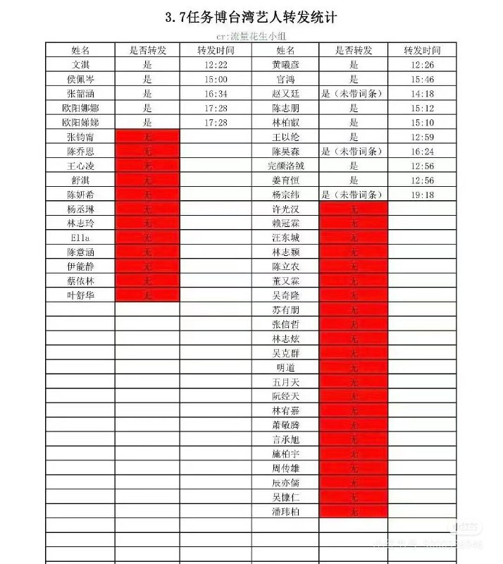 当你是个台湾艺人且开了微博