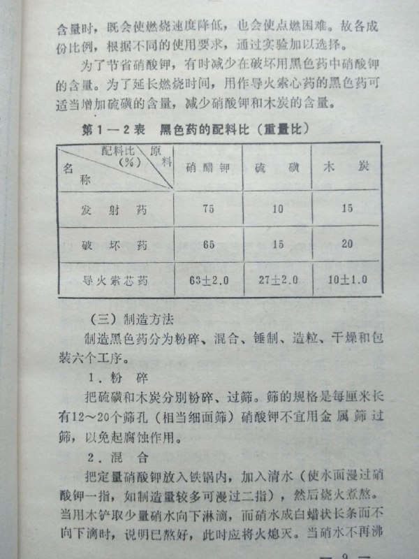 无聊，简单做个炸药（第一弹，来自《民兵爆破地雷教材》）投稿By