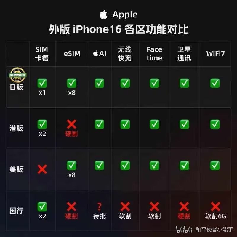 来看看特色阉割By