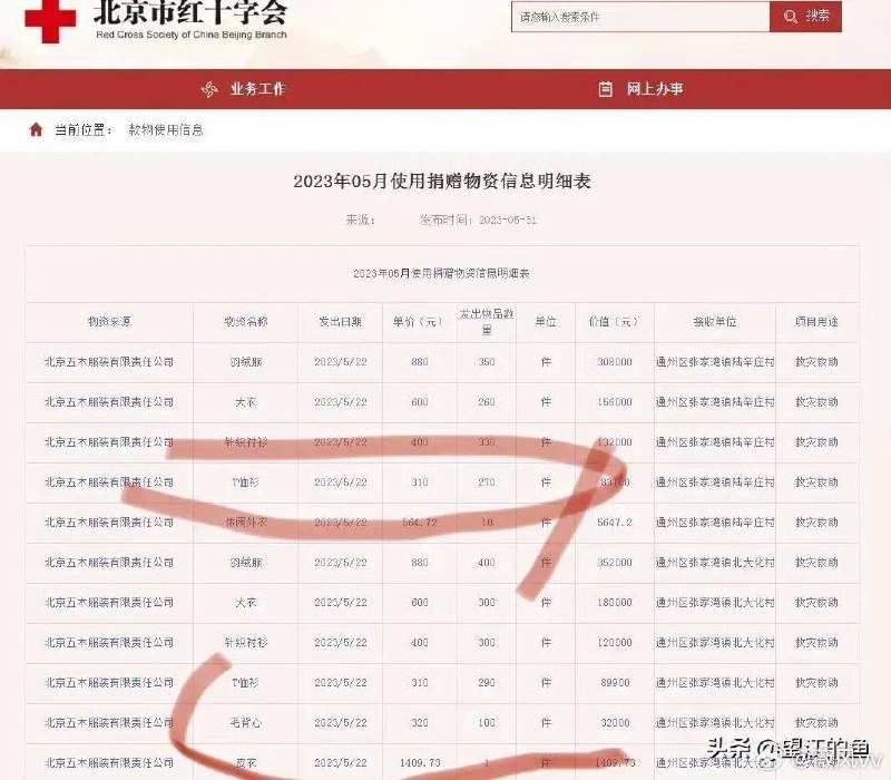 知道为什么要你们捐款了吧！By