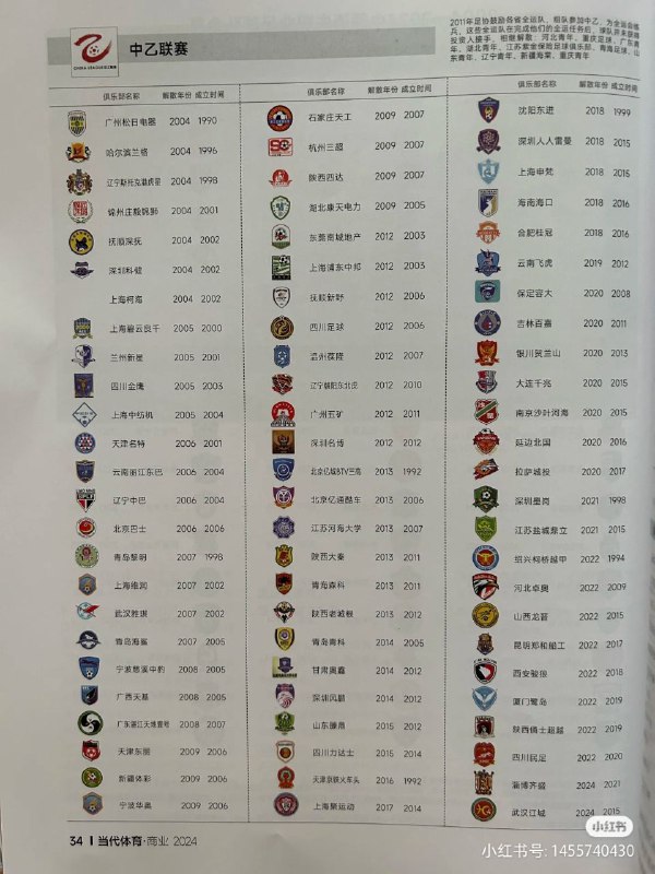 真是令人惊叹短短的20年消失了这么多足球队真是令人惊叹短短的20年消失了这么多足球队