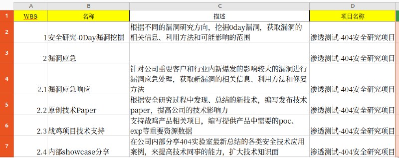国安部黑客攻击供应商 #知道创宇 内部文件（5/7）#knownsec国安部黑客攻击供应商 #知道创宇 内部文件（5/7）#knownsec