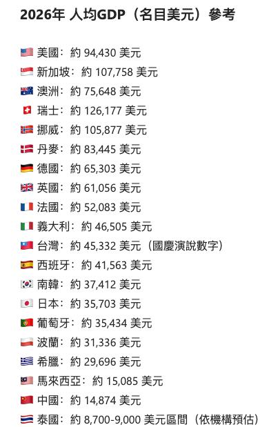 🇹🇼 中華民國國
