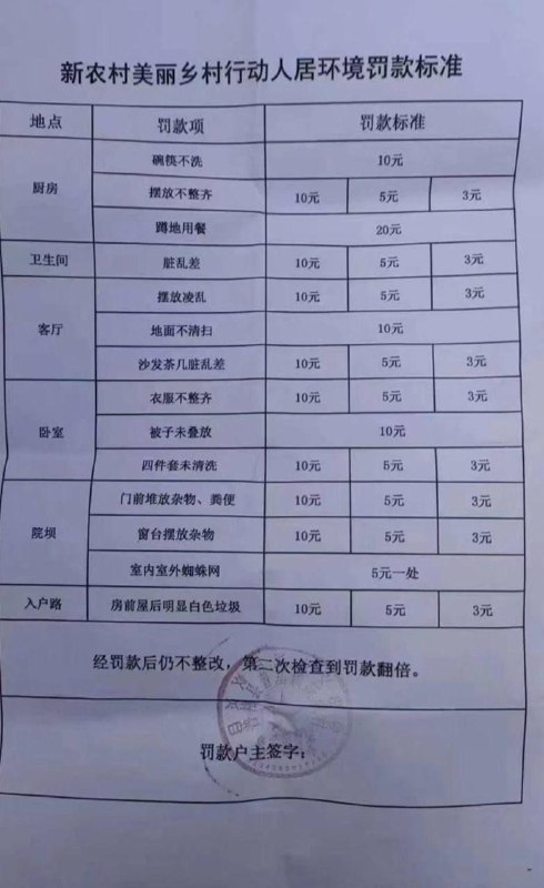 猪舍查房咯😁By