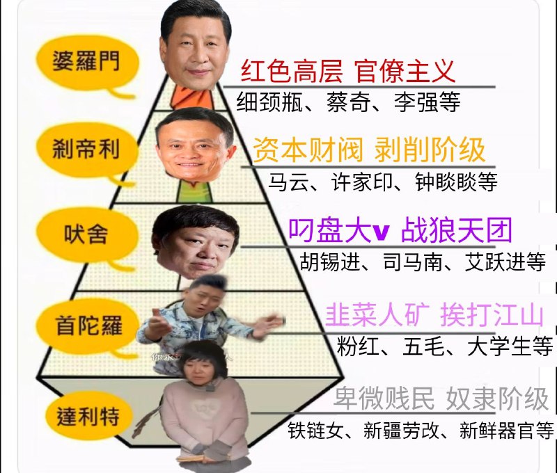 中国种姓制By:匿名