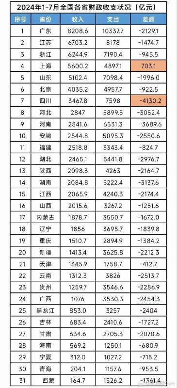 宁与友邦，毋与家奴B