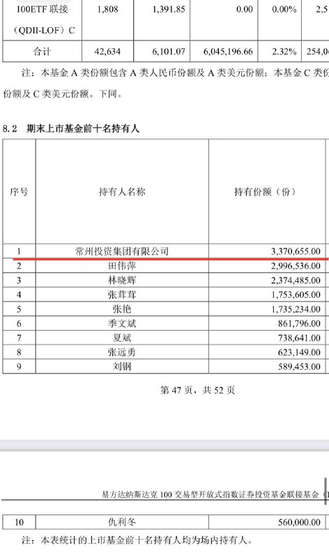 常州国资委教你投资美股！161130 易方达纳斯达克100ETF 最大持有者！By