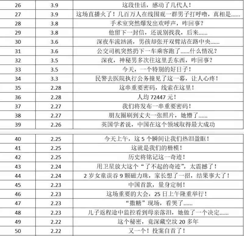 这话风，脸都尬麻了🙈这话风，脸都尬麻了🙈