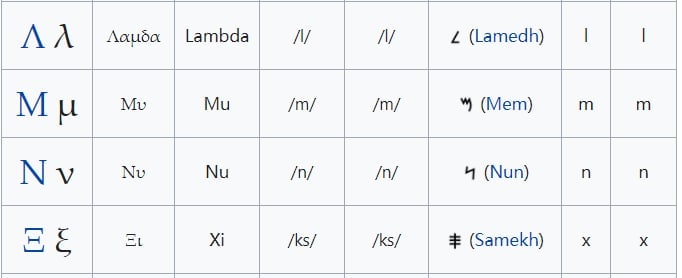 与最强的变种病毒越来越近了😱与最强的变种病毒越来越近了😱