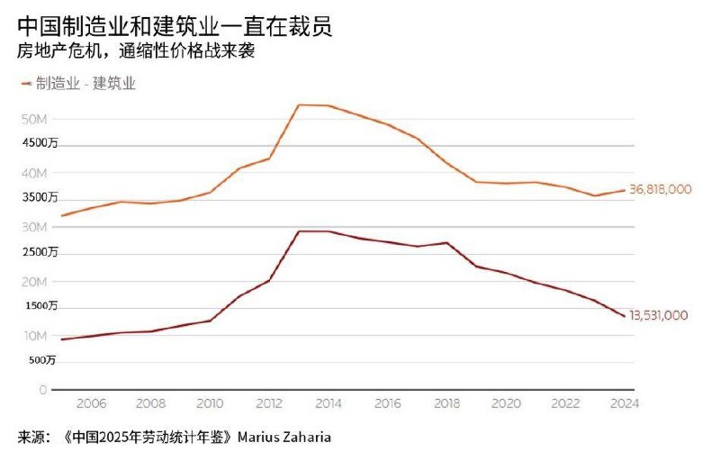 3.2亿灵活就业者背