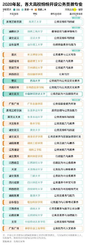 争先恐后为人民服务😎By