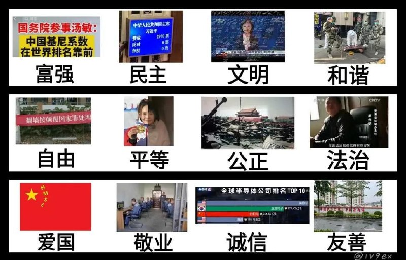 每个中共国核心价值观