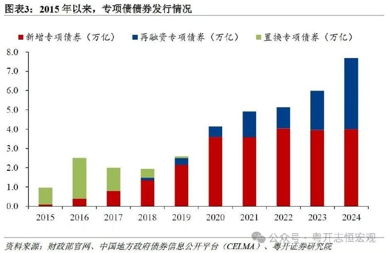 淪陷區地方專項債首破