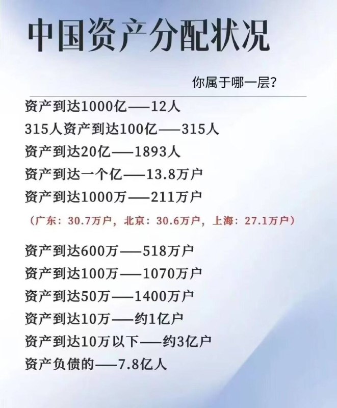 ✌🏻负债的怎么你了