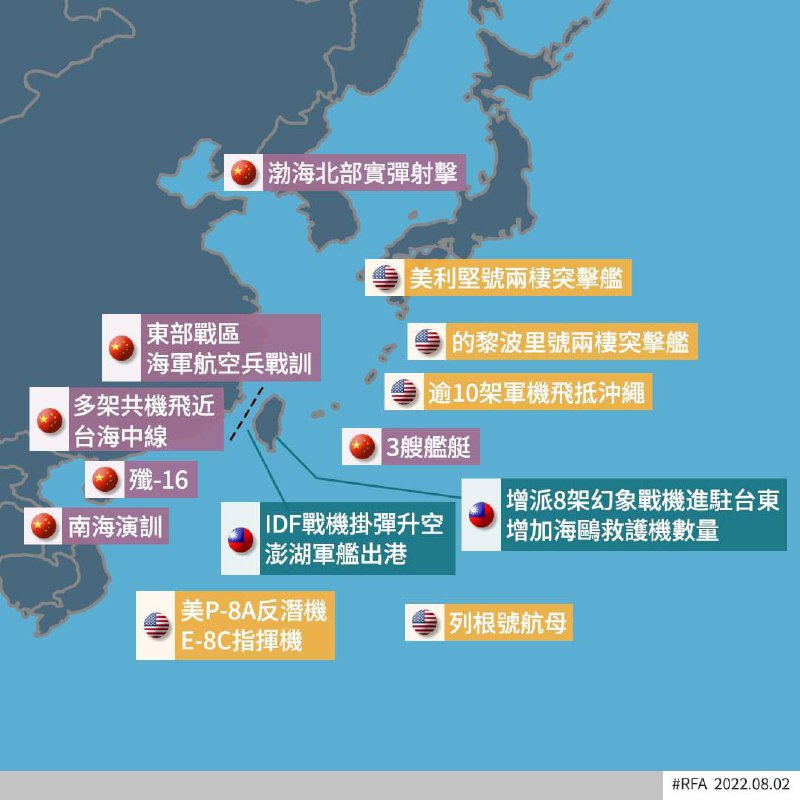 【美、中、台軍事部署】