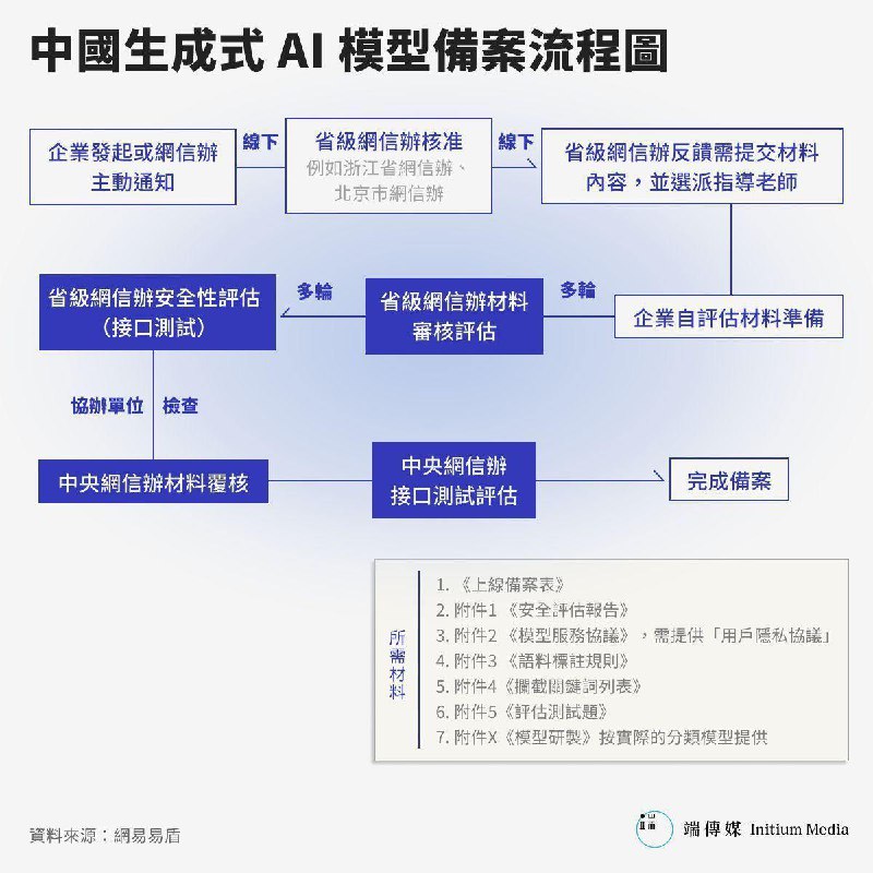 AI姓党，请您检阅By