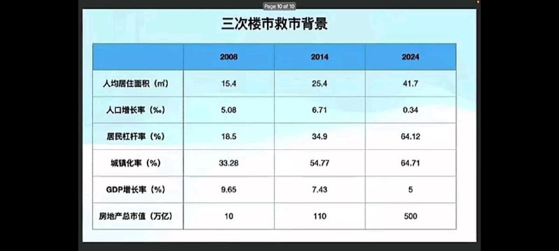 居民杠杆 你在哪？By