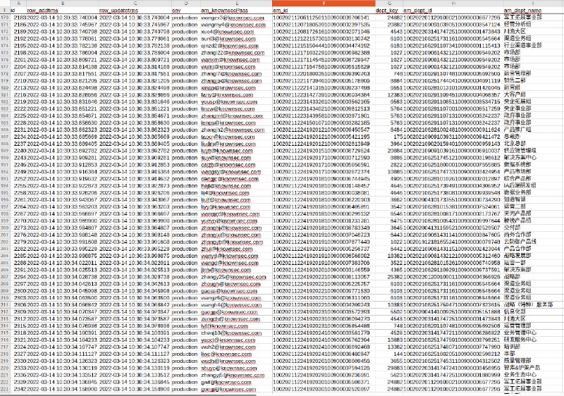 国安部黑客攻击供应商 #知道创宇 内部文件（4/7）#knownsec国安部黑客攻击供应商 #知道创宇 内部文件（4/7）#knownsec