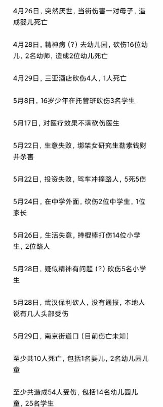 过去一个半月不完全统计献忠记录