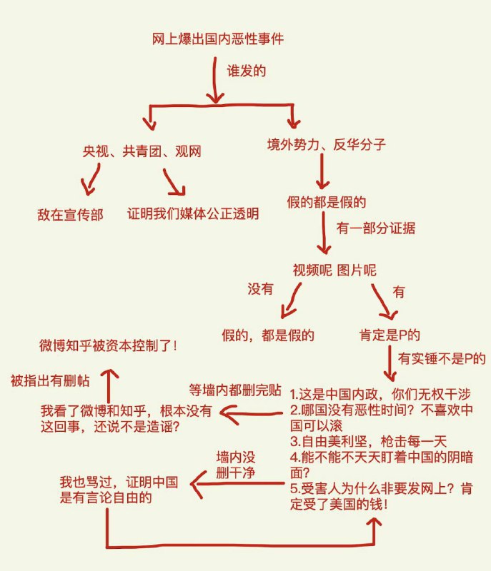 兔友🐰修炼手册