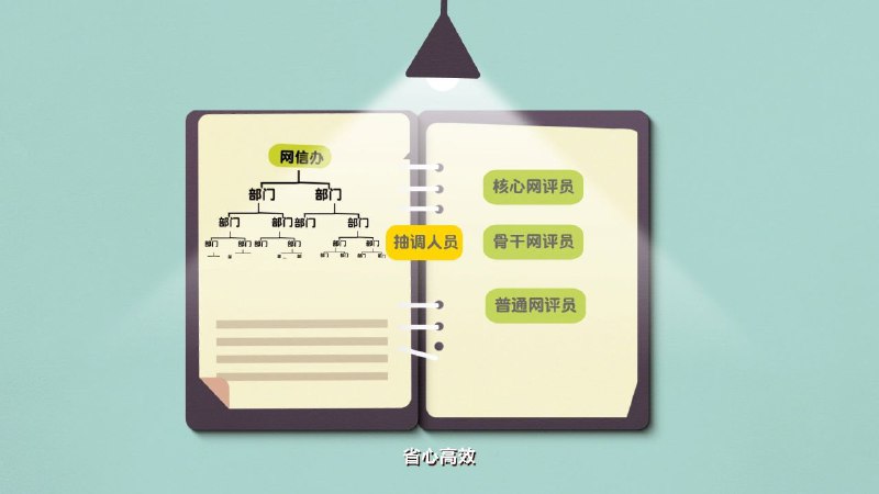 #网评员 管理app重点信息截图#网评员 管理app重点信息截图