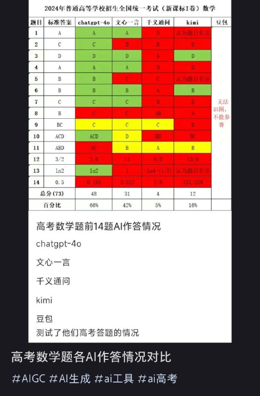 高下立判，，，By: