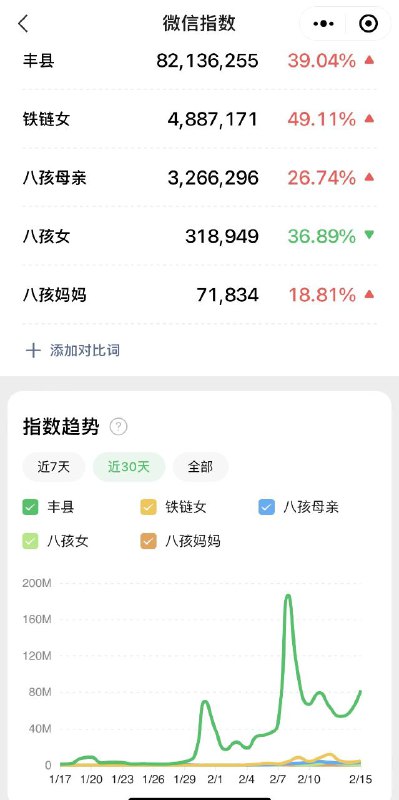 这么多境内势力