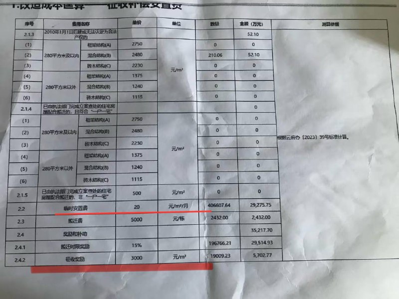 【广州三元里拆迁补偿费——6600元/m²】三元里位置处于市区，地铁2号线旁，距离火车站2公里，周边二手房3.2万/m²起步，早前禁止电动车进村，就是为拆迁铺路