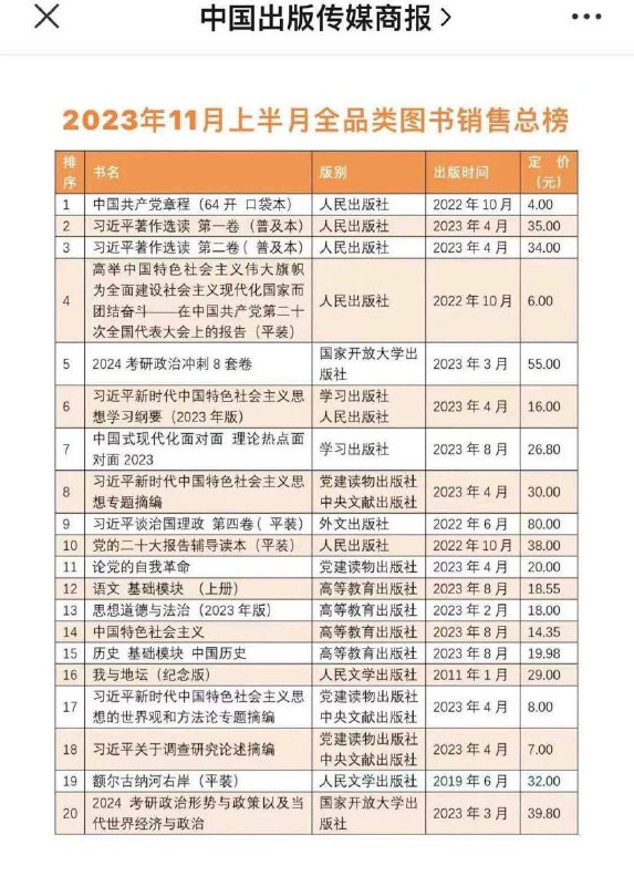 赶紧写,村头厕所没纸了🤣via CCP bandit