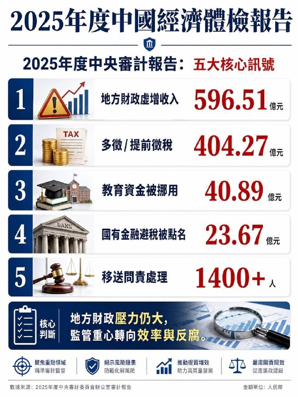形势一片大好😎 匿