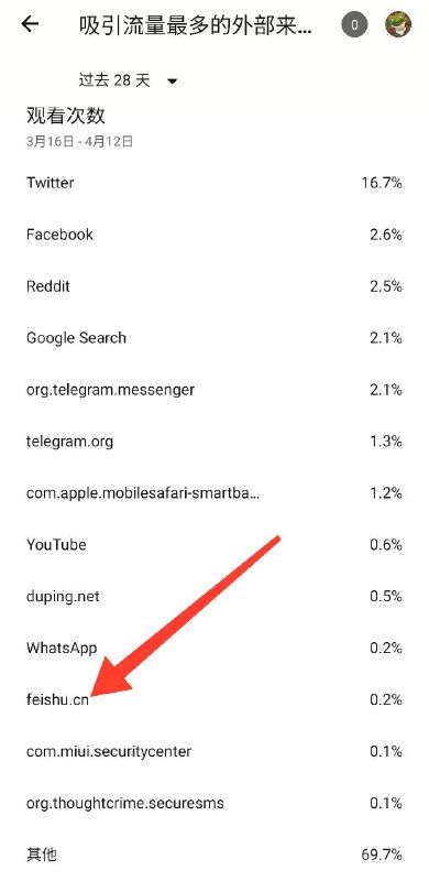 经常在频道后台看到有来自字节跳动飞书的外部流量，是抖音的审核员在集体学习该封禁哪些最新乳制品吗？