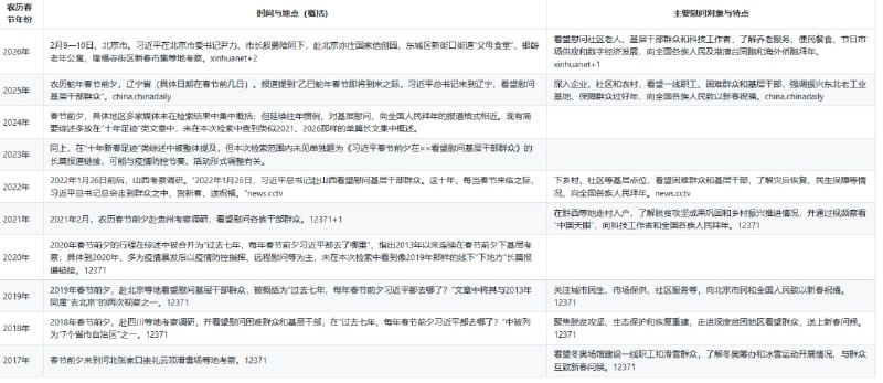 😎 匿名投稿