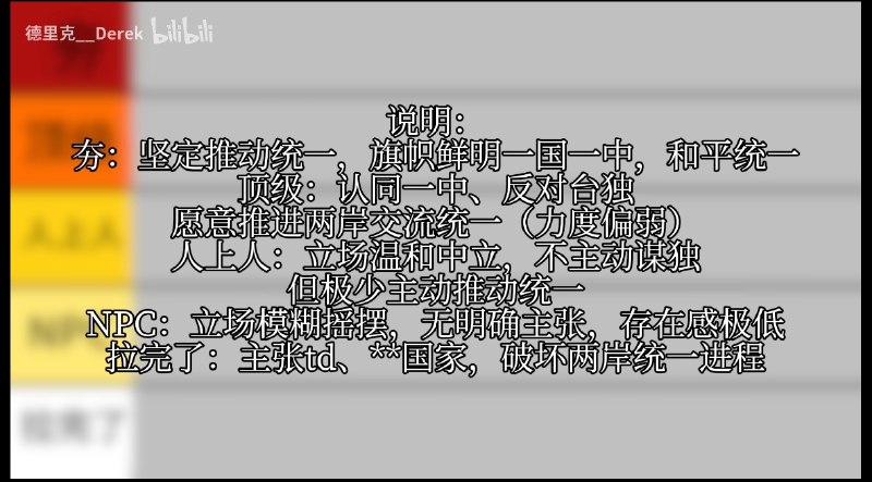 锐评台湾政党但是鸿蒙评价思维😎 匿名投稿