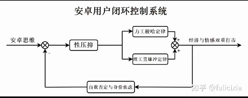 最近简中网很火的经典抑学大统一理论图解😁😁🕶️ 匿名投稿最近简中网很火的经典抑学大统一理论图解😁😁🕶️ 匿名投稿