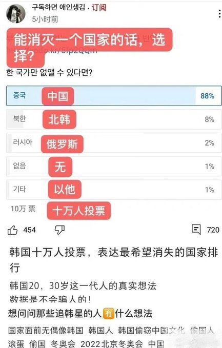 🇰🇷人民的真实看法投稿By