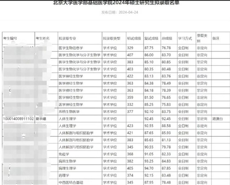 有关“6月19日复旦大学法学院毕业典礼上，一名毕业生上台打院长事件及相关檄文”等资讯合订（1）By