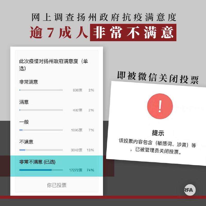 一微信公众号调查民众对扬州政府疫情应对满意度，因反对者众，投票被关闭，该公众号疑自行注销