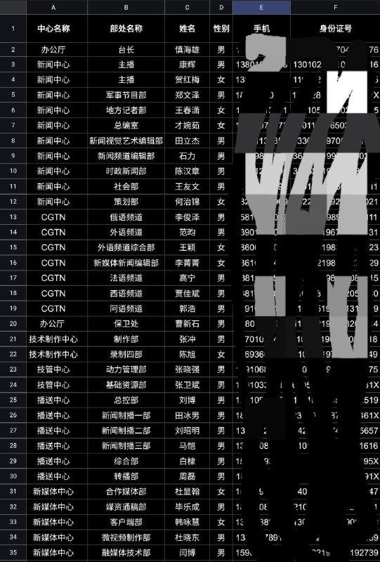 #大自爆运动一自称央视中层的员工发来投稿，他说央视内部其实普遍不满习近平，“辱包”现象蔚然成风