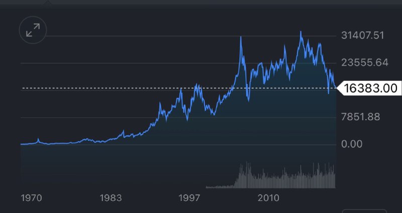 热烈祝贺香港恒生指数重回1997年巅峰，50年不变，中共准备说到做到🎉🎉🎉！