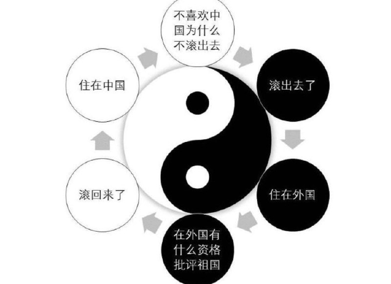 两张经典老图，可以用来怼蛆两张经典老图，可以用来怼蛆