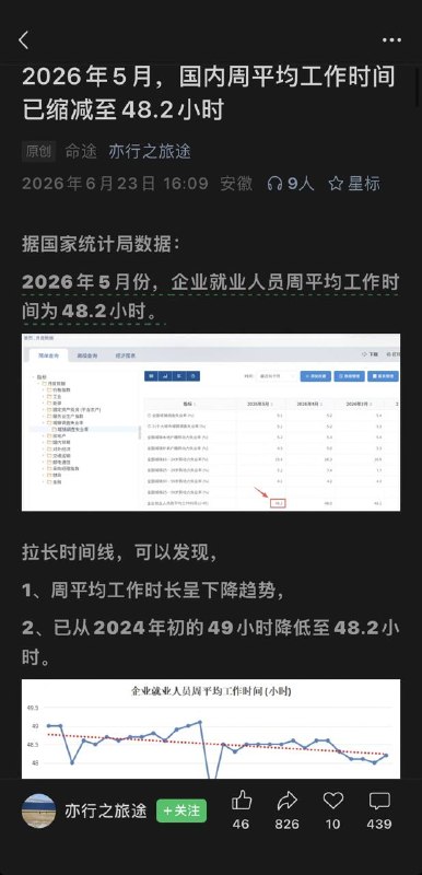 喜报！工作时间已缩短
