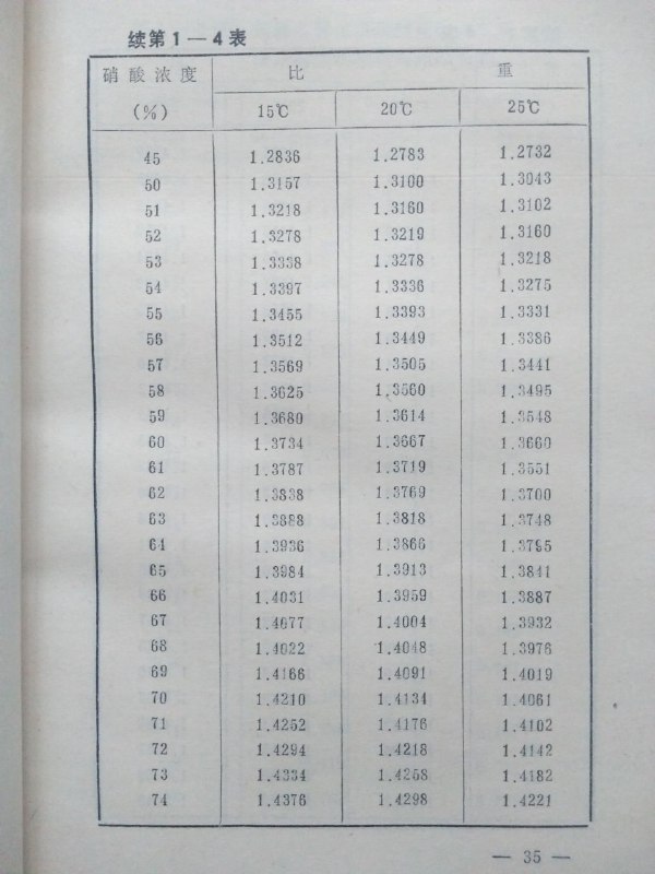 无聊，简单做个炸药（第三弹，来自《民兵爆破地雷教材》）总算完结撒花投稿By
